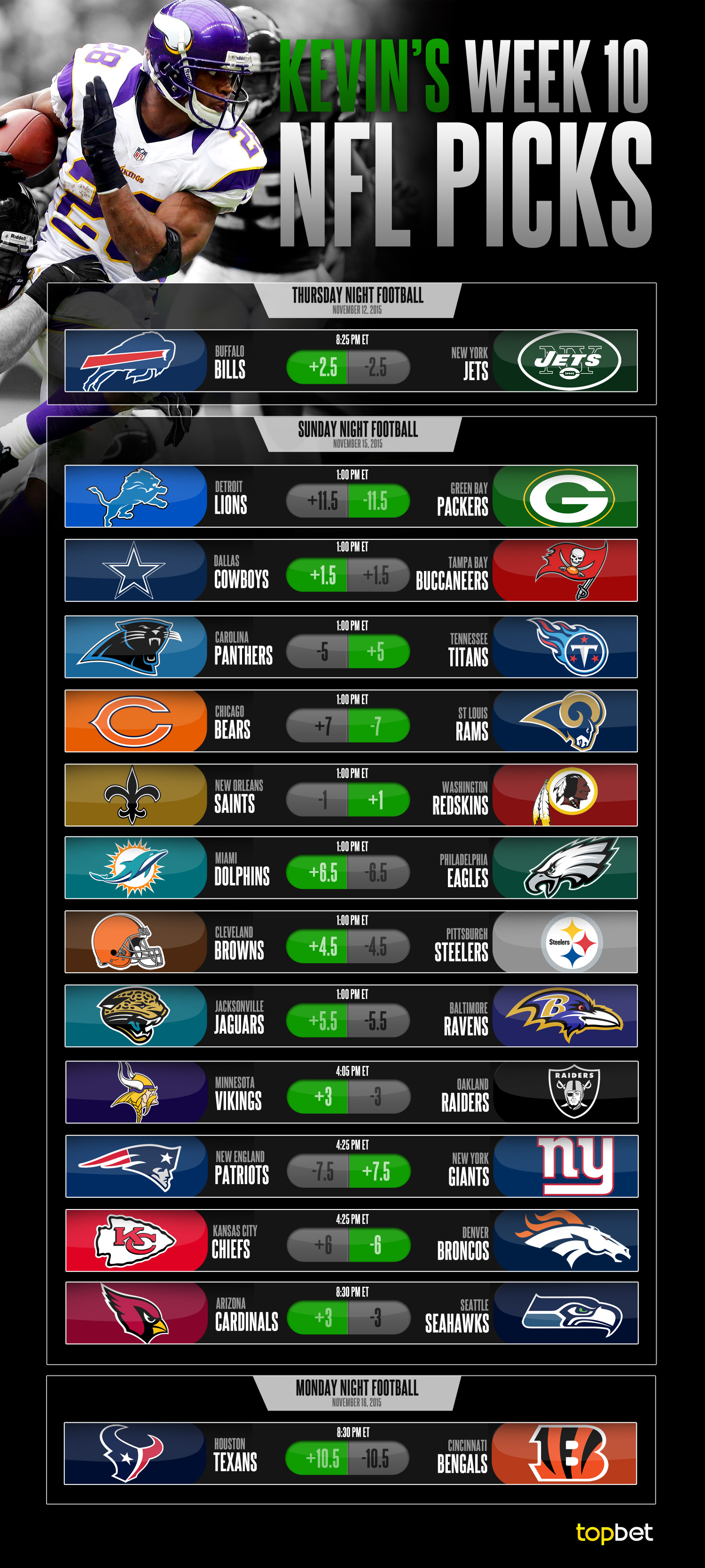 2015 NFL Week 10 Predictions, Picks and Preview