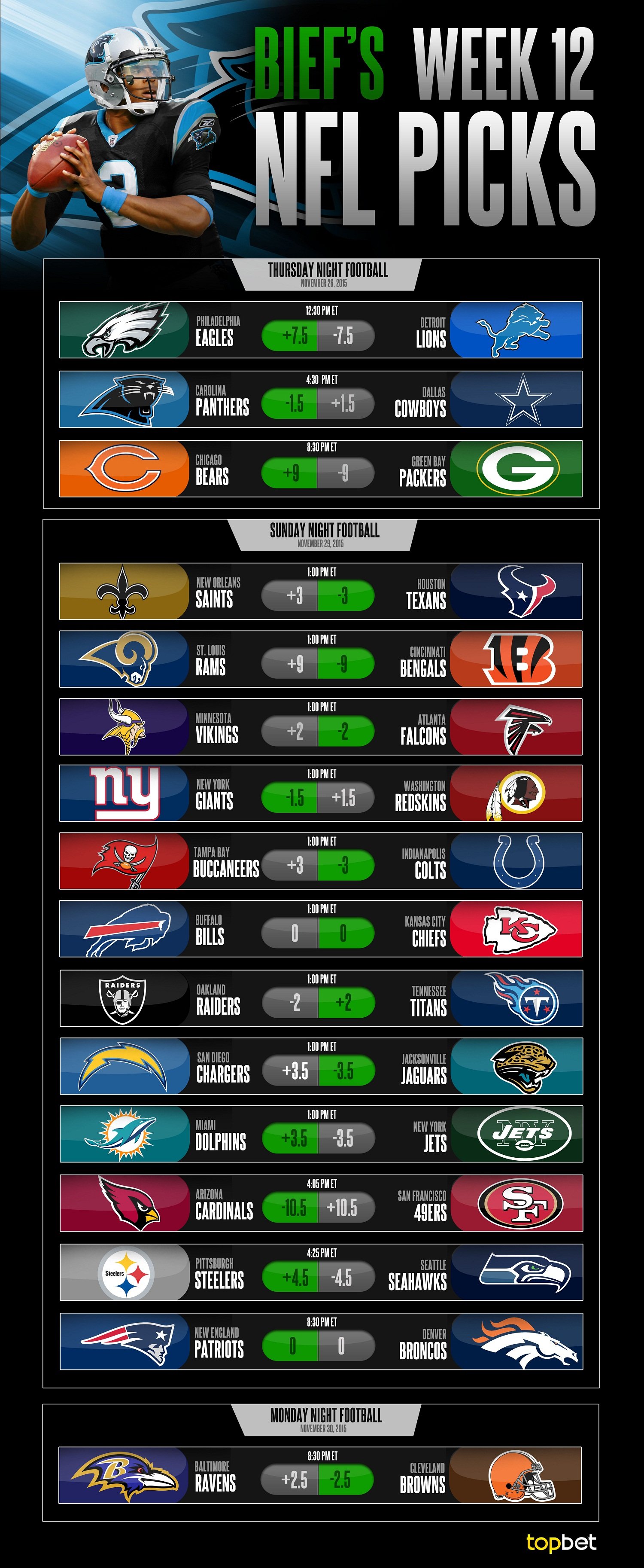 2015 NFL Week 12 Picks and Predictions