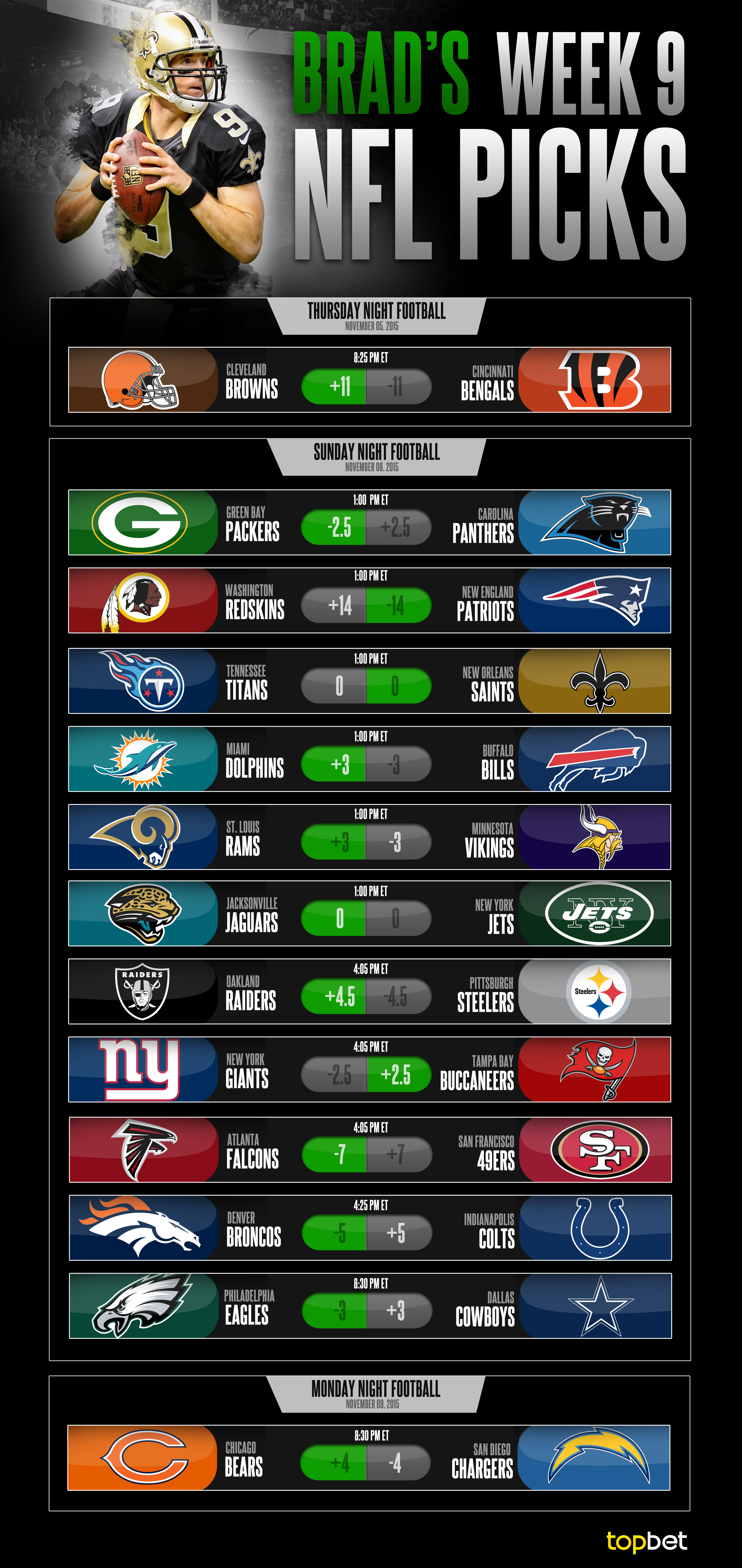 nfl score predictions for week 9