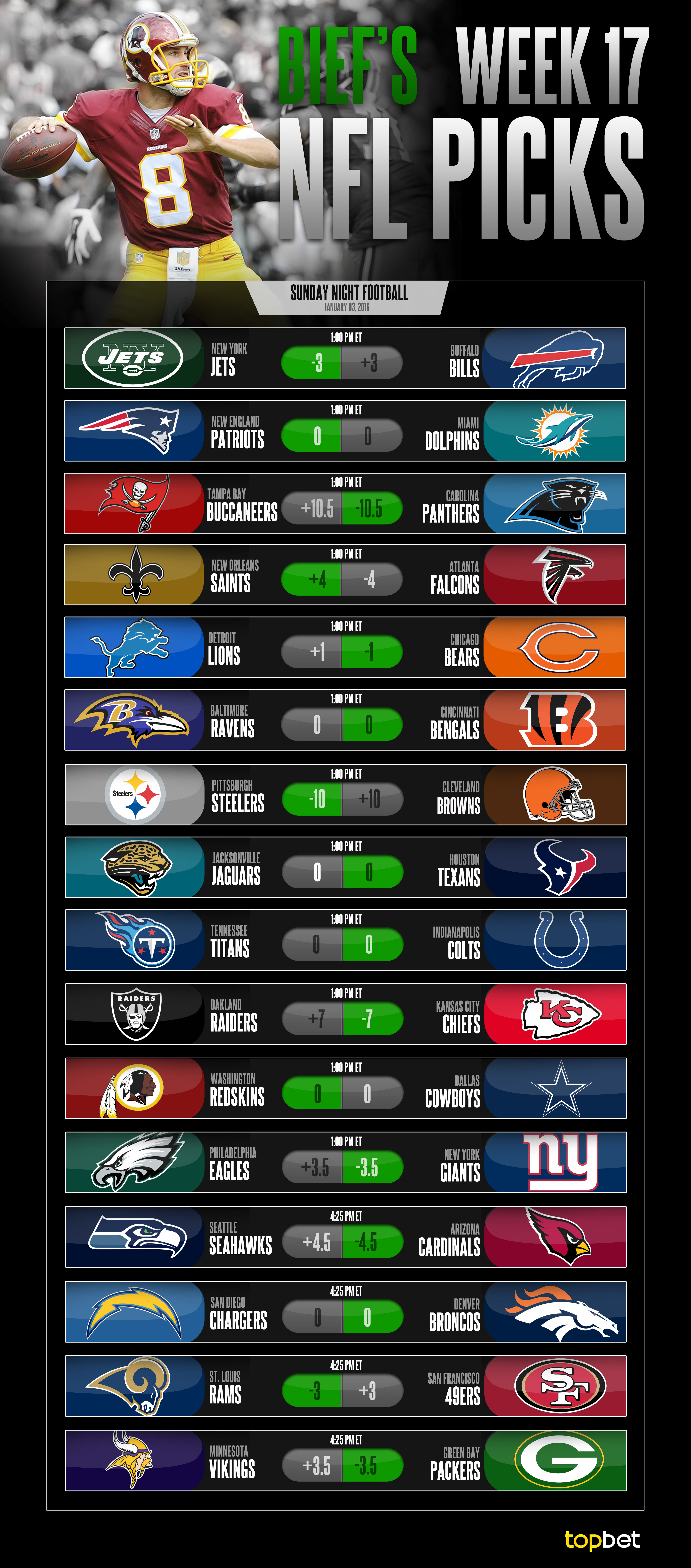 2015 NFL Week 17 Picks And Predictions