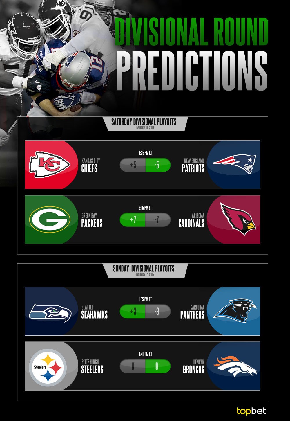 Divisional-Round-Predictions