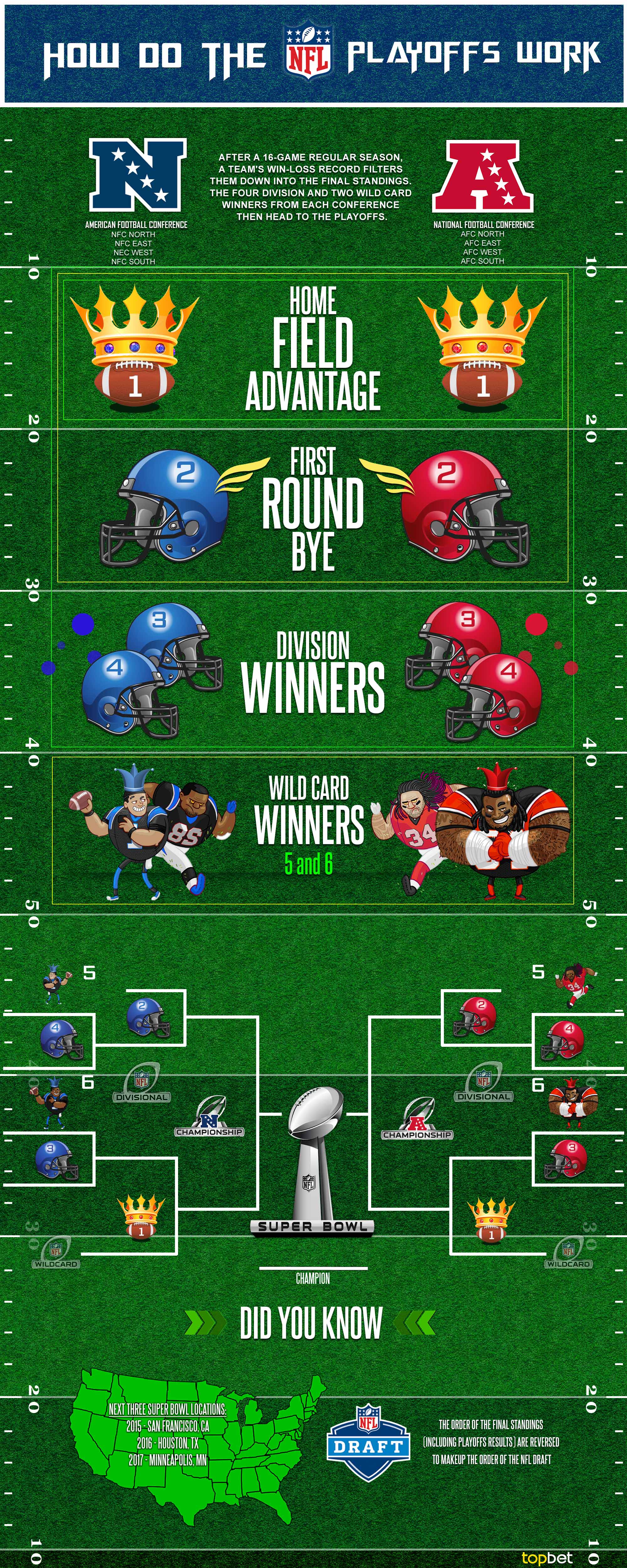 NFL explained: How the regular season and playoffs work