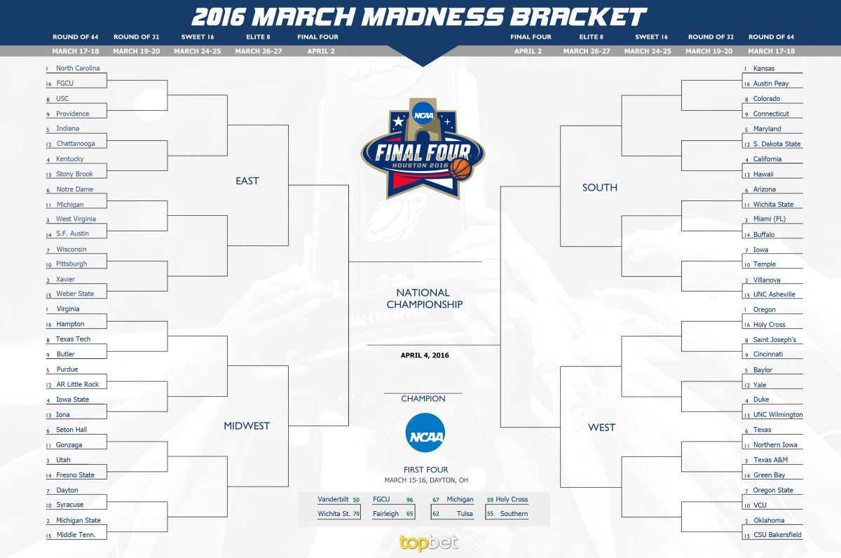 Printable March Madness Bracket