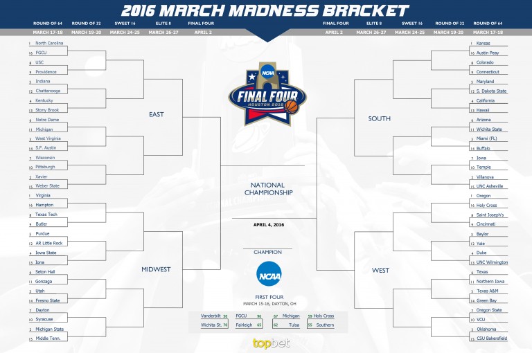 free printable ncaa march madness bracket