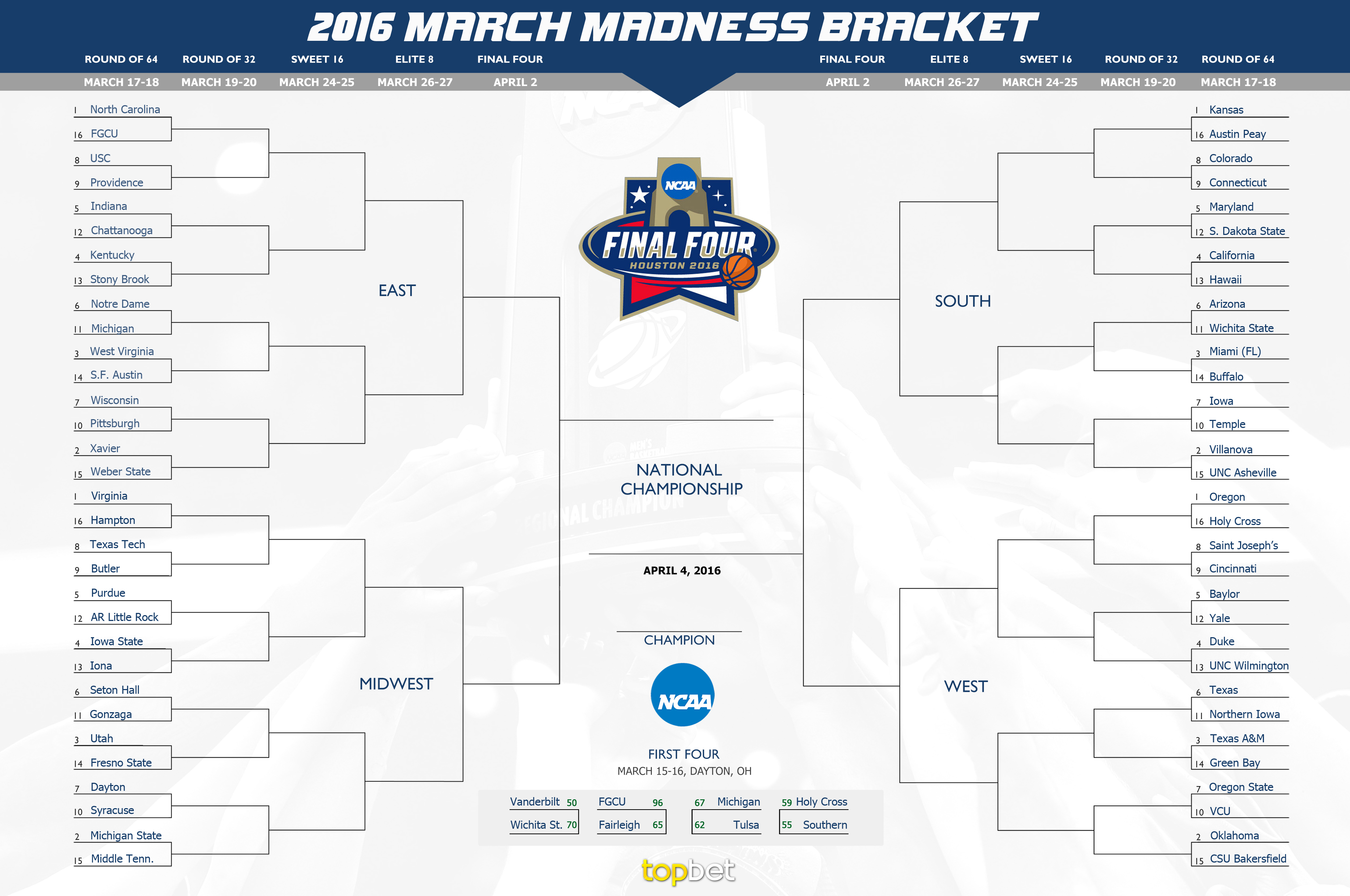 Printable March Madness Bracket 0124