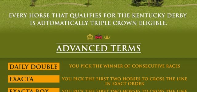 How Triple Crown Betting Works – Infographic