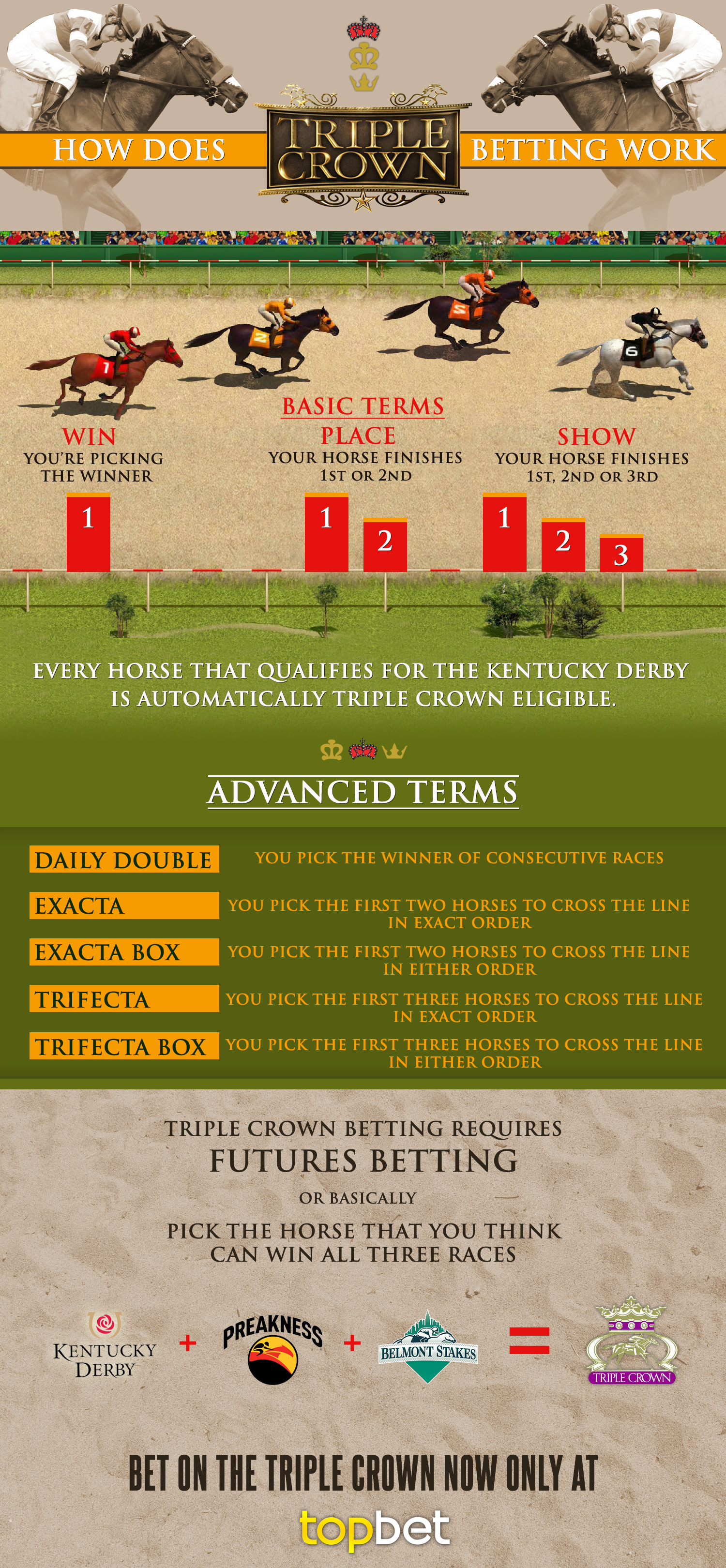 Triple Crown betting infographic