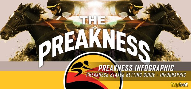 The Preakness Stakes Betting Guide – Infographic
