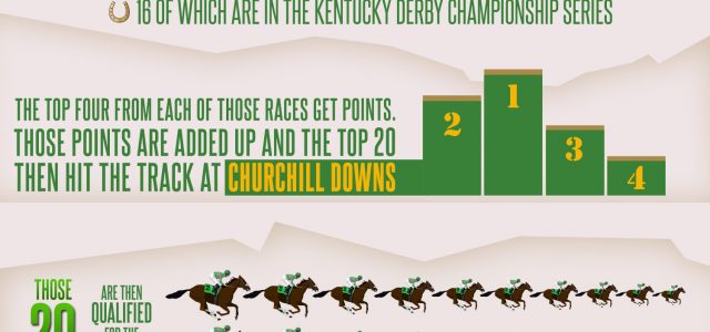 How the Kentucky Derby Works – Infographic