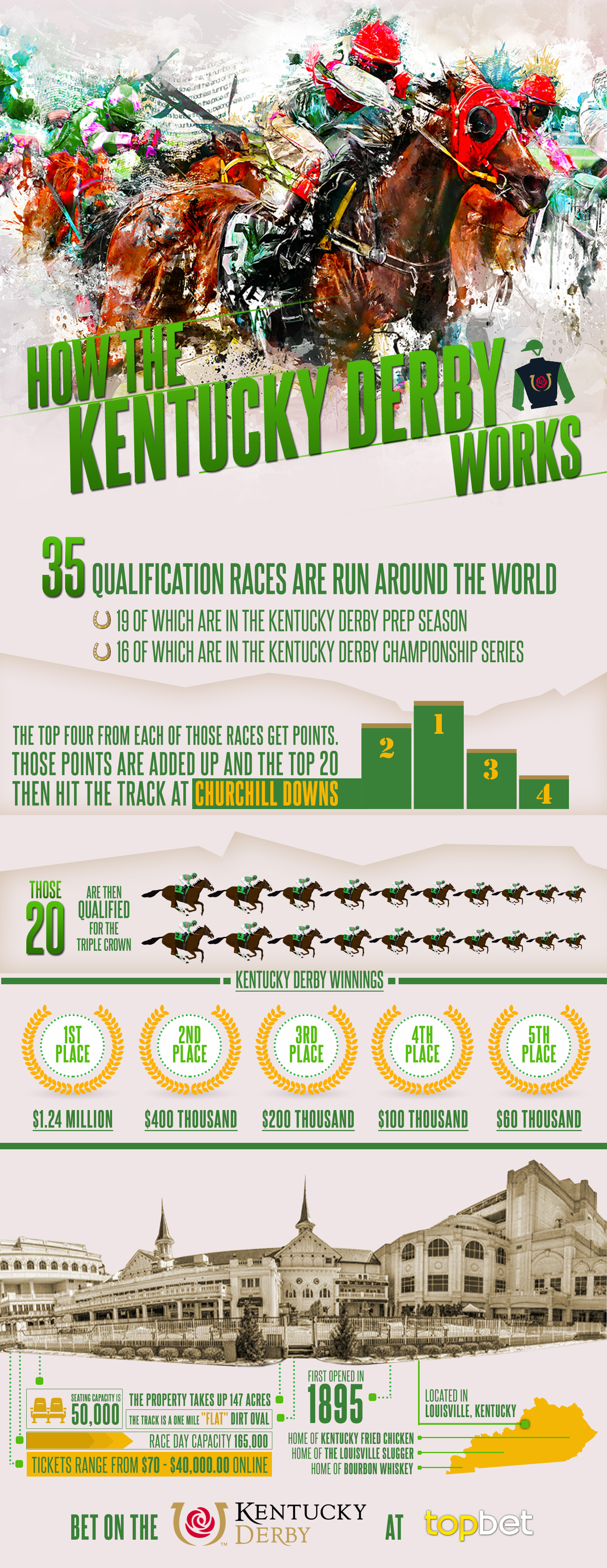 How the Kentucky Derby Works Infographic