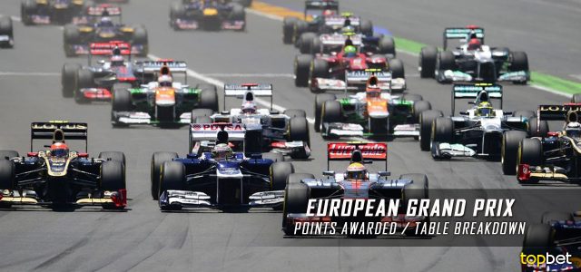 2016 Formula One European Grand Prix Points Awarded / Table Breakdown