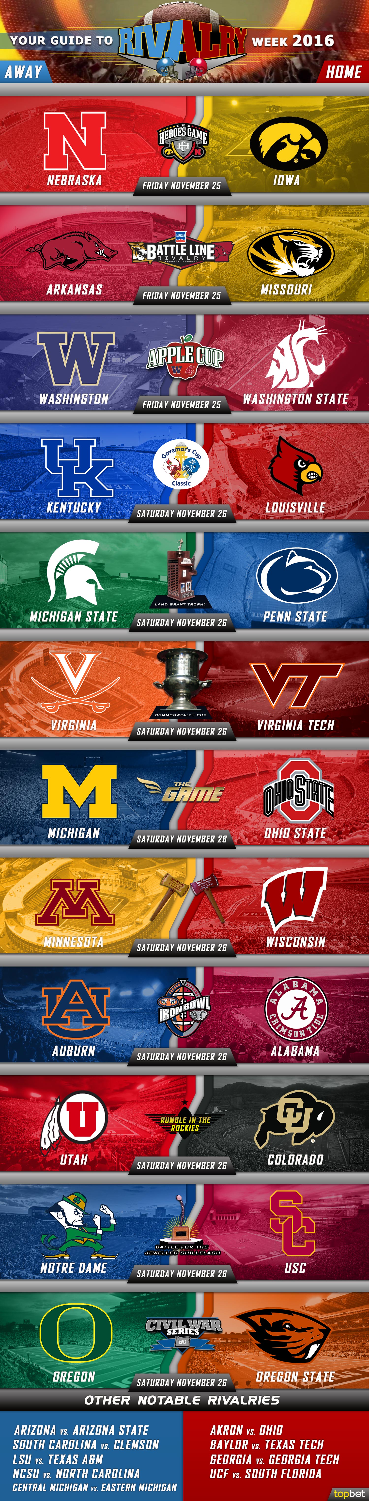 NCAA College Football Rivalry Week 2016 and Infographic