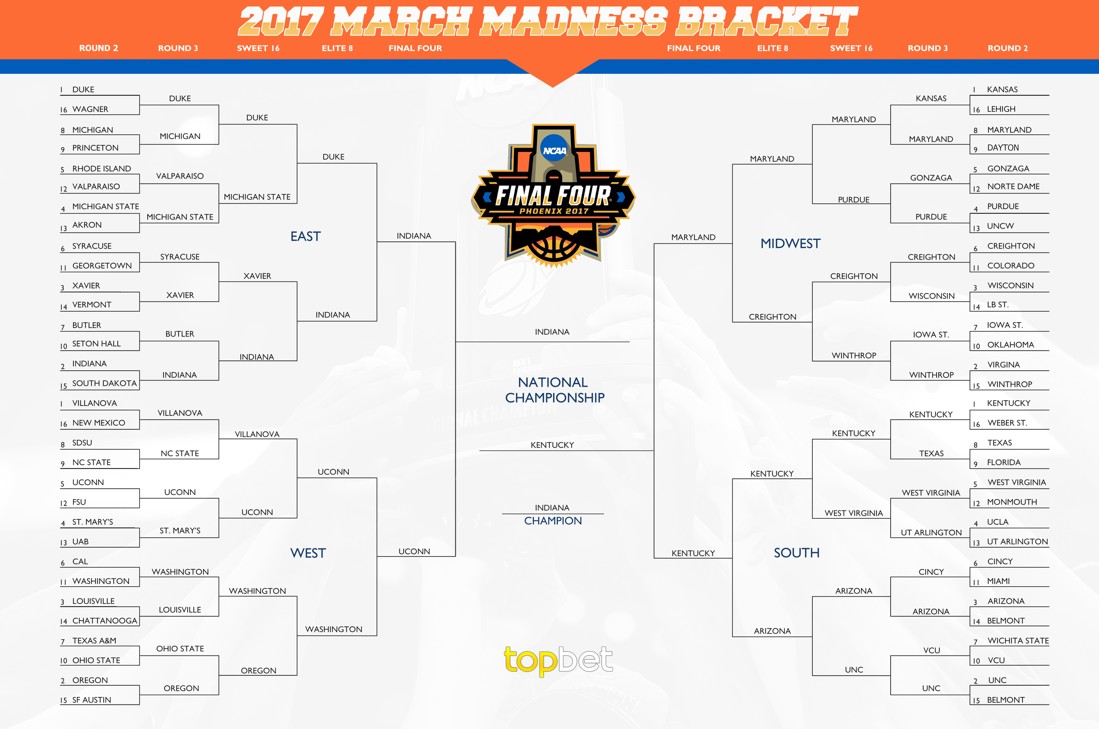 March madness prediction bracket 2017 - ranalbuytors’s blog3672 x 2437