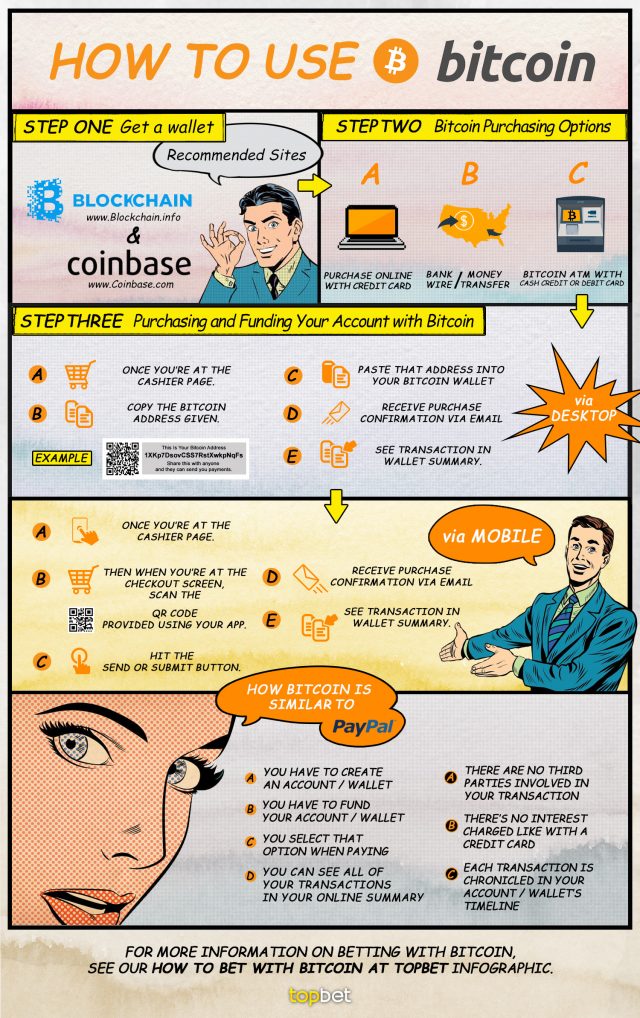 how bitcoin works infographic