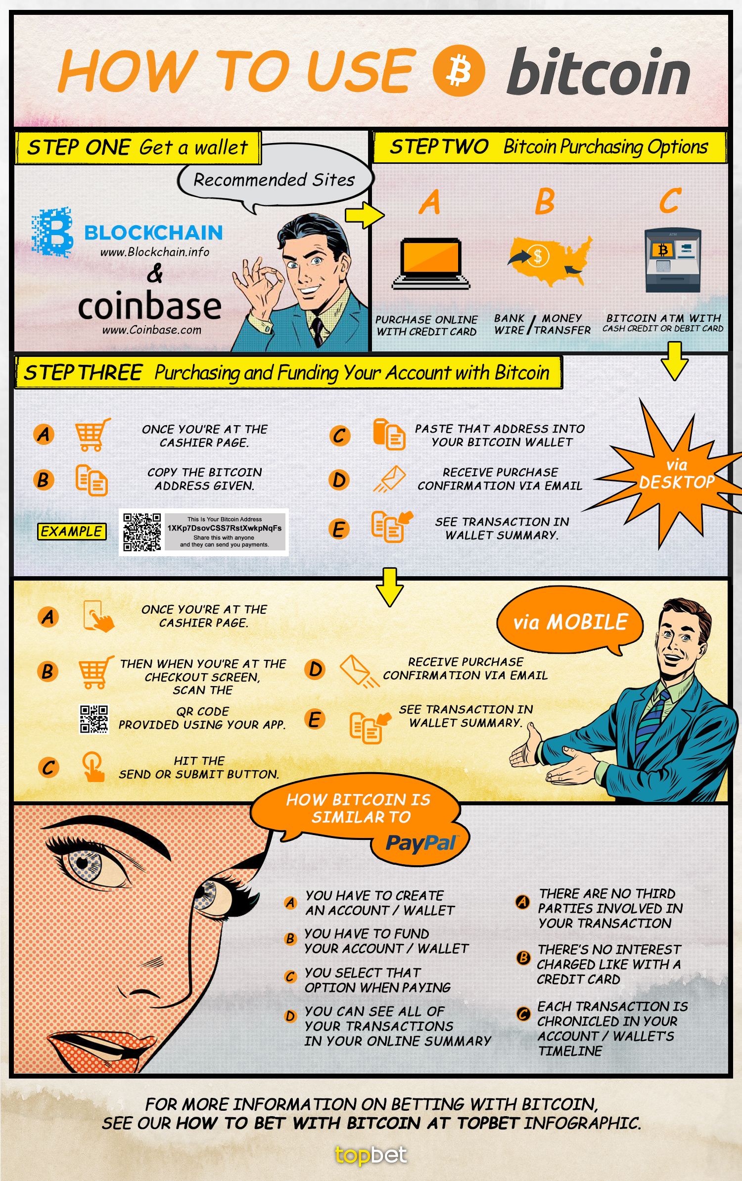 where to use bitcoin