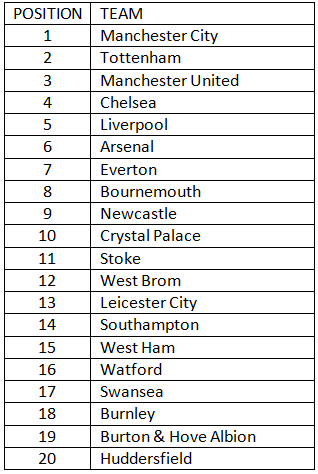 Premier League Chart 2017 18