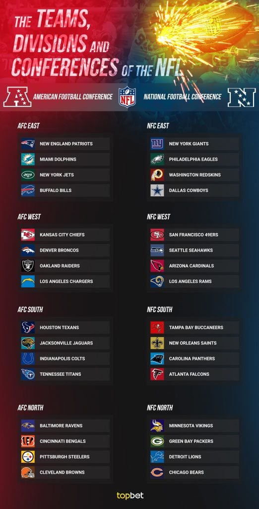NFL teams infographic