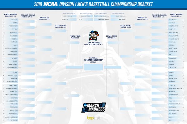 March Madness Betting Bracket 2018 - Downloadable / Printable