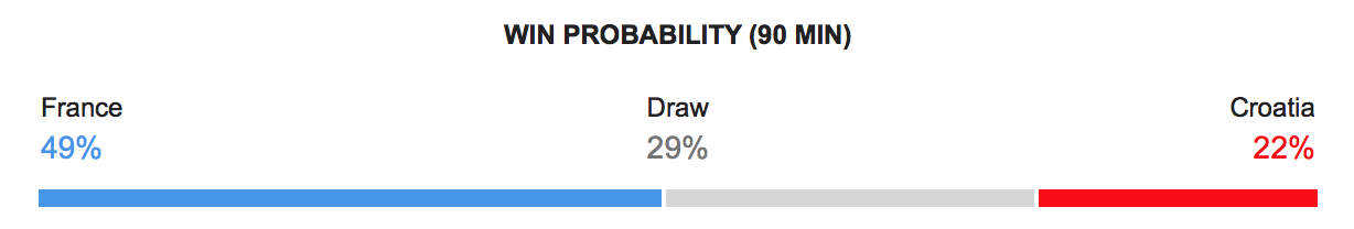 France-vs-Croatia-Predictions-World-Cup-2018