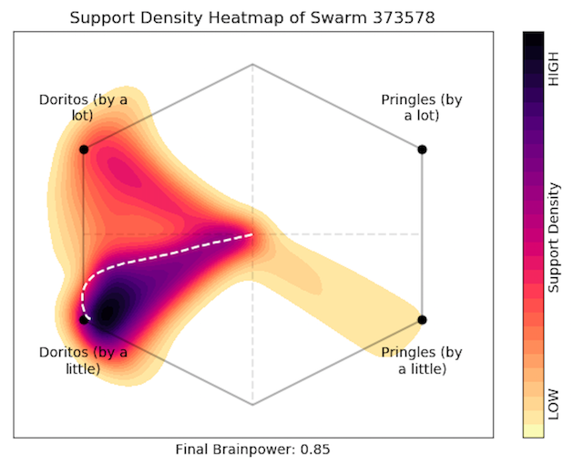 Swarm AI Predicts the Super Bowl 51 Prop bets - UNANIMOUS AI