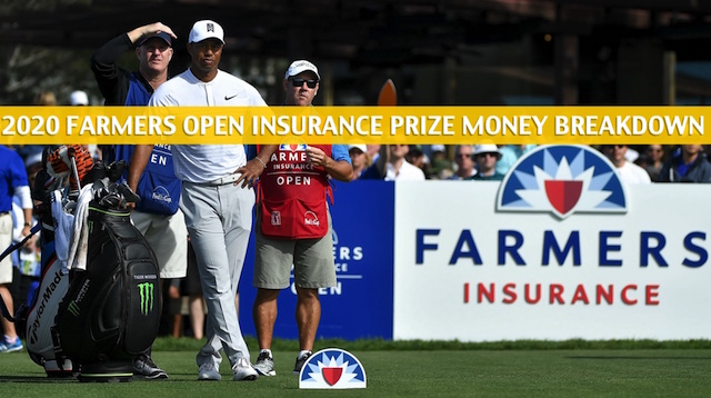 Farmers Open Insurance Purse and Prize Money Breakdown 2020