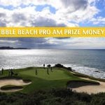 2020 AT&T Pebble Beach Pro-Am Purse and Prize Money Breakdown