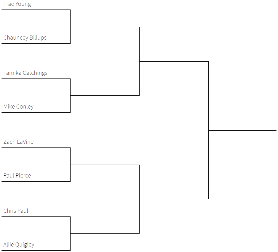 NBA HORSE Tournament Bracket and Betting Predictions