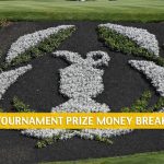 2020 The Memorial Tournament Presented by Nationwide Purse and Prize Money Breakdown