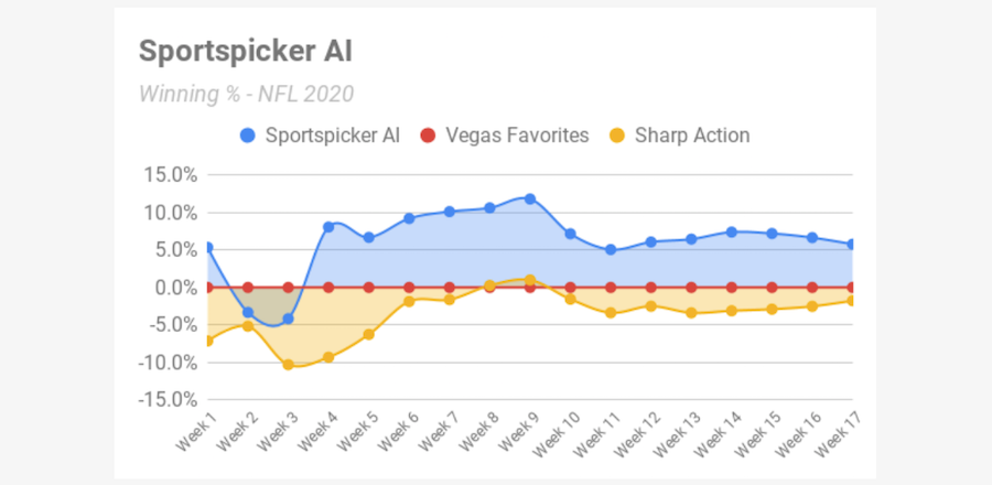 AI Picks for the NFL: Week 6 - UNANIMOUS AI