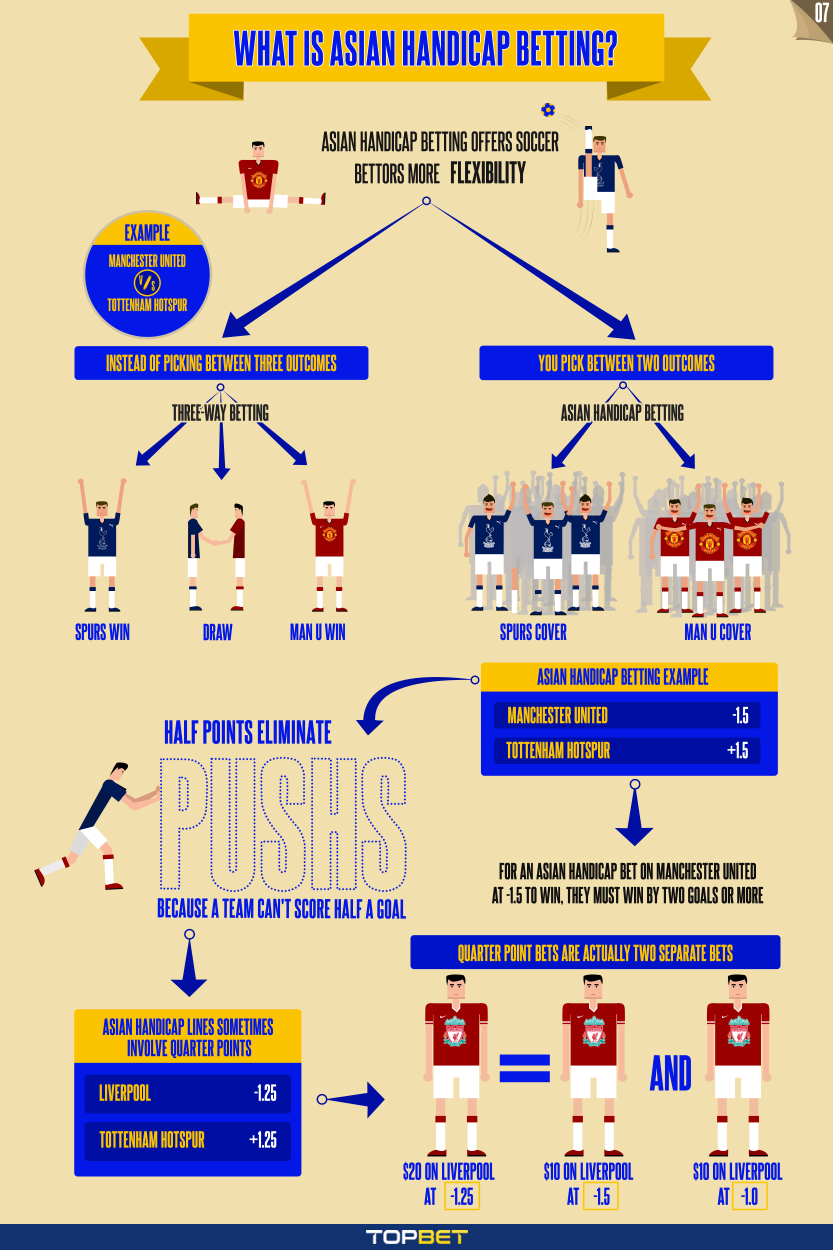 Betting on Draw - How does it work?