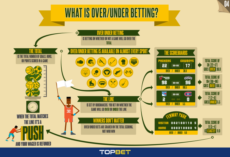 How to bet on over under ticket maker exacta betting