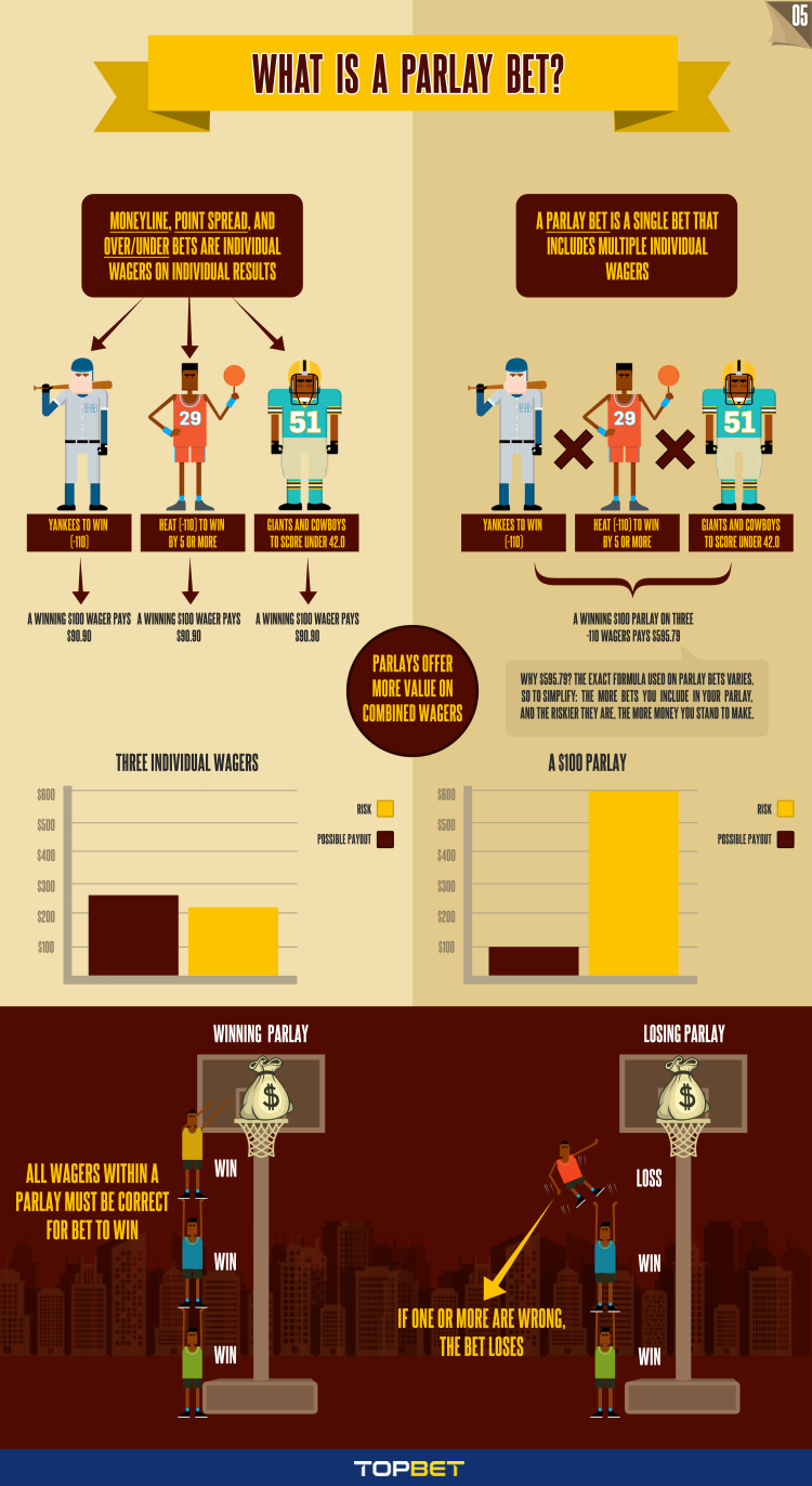 Sportsbook NFL Survivor Pool Contest - TopBet