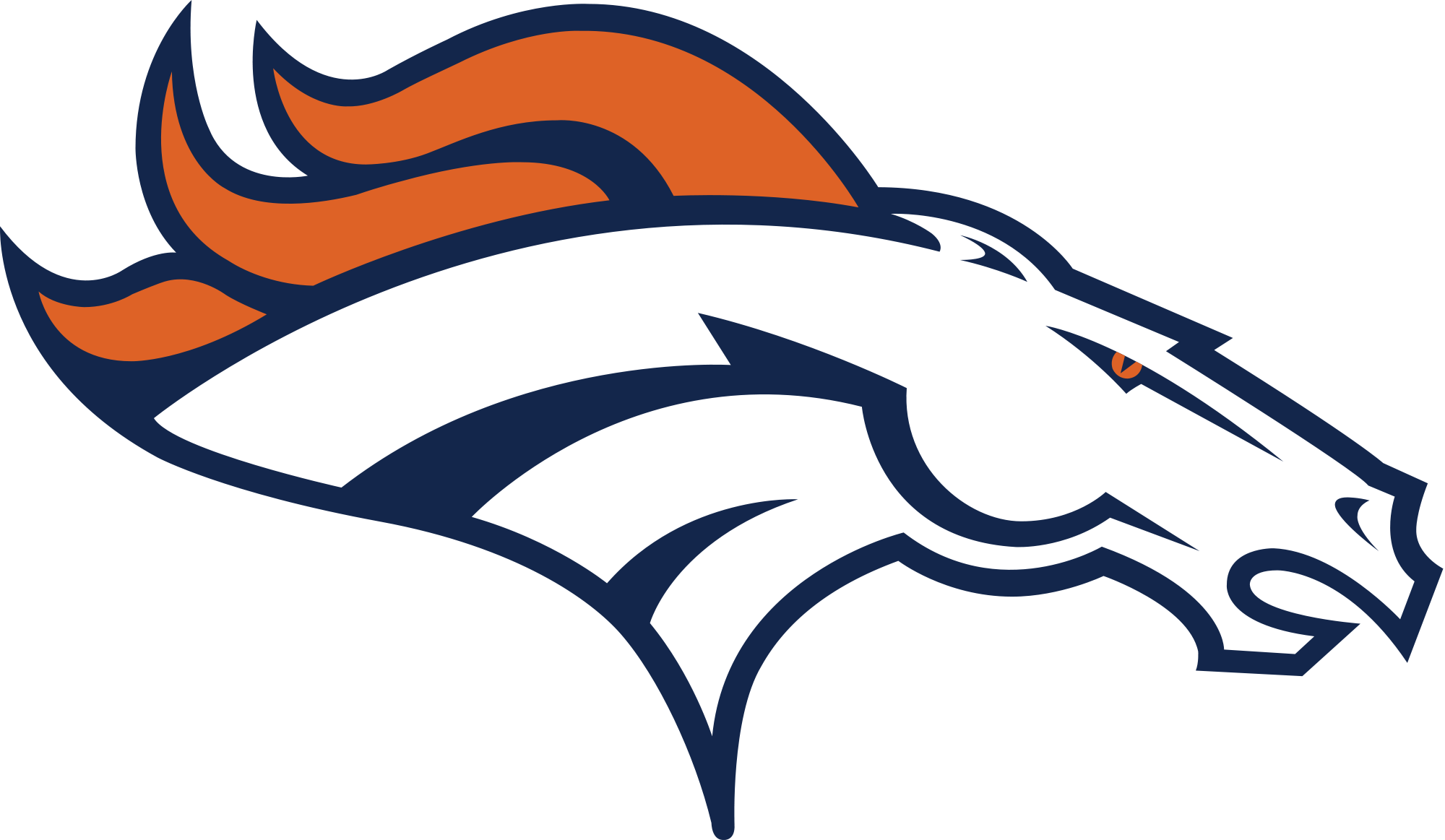 Denver Broncos, NFL | Sports Betting Tips, News, and Analysis