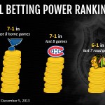 Pittsburgh Penguins vs. Chicago Blackhawks Predictions, Picks and NHL