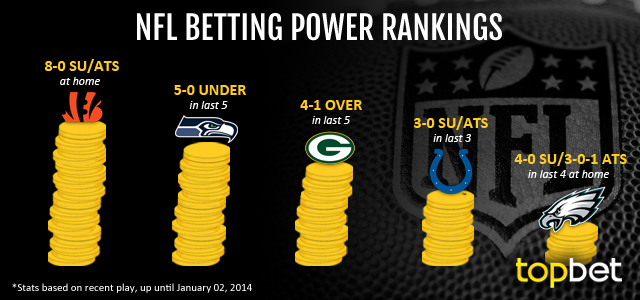 Best NFL Playoff Teams To Bet On - Wild Card Round